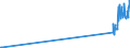 KN 44129210 /Exporte /Einheit = Preise (Euro/Bes. Maßeinheiten) /Partnerland: Estland /Meldeland: Eur27_2020 /44129210:Lagenholz, mit Mindestens Einer äußeren Lage aus Anderem Holz als Nadelholz und Einer Lage aus Spanplatten (Ausg. Holz aus Bambus, mit Einer äußeren Lage aus Tropischem Holz, Sperrholz, Ausschließlich aus Furnieren mit Einer Dicke von <= 6 mm, Furnierschichtholz, Holz mit Block-, Stab-, Stäbchen- Oder Streifenholzmittellage, Platten aus Verdichtetem Holz, Verbundplatten mit Hohlraum-mittellagen, Hölzer mit Einlegearbeiten und Platten, die als Möbelteile Erkennbar Sind)