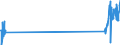 KN 44129210 /Exporte /Einheit = Preise (Euro/Bes. Maßeinheiten) /Partnerland: Lettland /Meldeland: Eur27_2020 /44129210:Lagenholz, mit Mindestens Einer äußeren Lage aus Anderem Holz als Nadelholz und Einer Lage aus Spanplatten (Ausg. Holz aus Bambus, mit Einer äußeren Lage aus Tropischem Holz, Sperrholz, Ausschließlich aus Furnieren mit Einer Dicke von <= 6 mm, Furnierschichtholz, Holz mit Block-, Stab-, Stäbchen- Oder Streifenholzmittellage, Platten aus Verdichtetem Holz, Verbundplatten mit Hohlraum-mittellagen, Hölzer mit Einlegearbeiten und Platten, die als Möbelteile Erkennbar Sind)