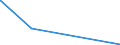 KN 44129210 /Exporte /Einheit = Preise (Euro/Bes. Maßeinheiten) /Partnerland: Nicht Ermittelte Laender  /Meldeland: Eur15 /44129210:Lagenholz, mit Mindestens Einer äußeren Lage aus Anderem Holz als Nadelholz und Einer Lage aus Spanplatten (Ausg. Holz aus Bambus, mit Einer äußeren Lage aus Tropischem Holz, Sperrholz, Ausschließlich aus Furnieren mit Einer Dicke von <= 6 mm, Furnierschichtholz, Holz mit Block-, Stab-, Stäbchen- Oder Streifenholzmittellage, Platten aus Verdichtetem Holz, Verbundplatten mit Hohlraum-mittellagen, Hölzer mit Einlegearbeiten und Platten, die als Möbelteile Erkennbar Sind)