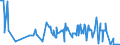 KN 44129410 /Exporte /Einheit = Preise (Euro/Bes. Maßeinheiten) /Partnerland: Tunesien /Meldeland: Eur27_2020 /44129410:Holz, Furniert, und ähnl. Lagenholz, mit Mindestens Einer äußeren Lage aus Anderem Holz als Nadelholz und mit Block-, Stab-, Stäbchen- Oder Streifenholzmittellage (Ausg. aus Bambus, Sperrholz Ausschließlich aus Furnieren mit Einer Dicke von <= 6 mm, Platten aus Verdichtetem Holz, Hölzer mit Einlegearbeit Sowie Platten, die als Möbelteile Erkennbar Sind)