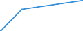 KN 44129950 /Exporte /Einheit = Preise (Euro/Bes. Maßeinheiten) /Partnerland: Elfenbeink. /Meldeland: Europäische Union /44129950:Holz, Furniert, und ähnl. Lagenholz, mit Mindestens Einer äußeren Lage aus Anderem Holz als Nadelholz, Keine Spanplatte Enthaltend und Ohne Block-, Stab-, Stäbchen- Oder Streifenholzmittellage (Ausg. aus Erle, Esche, Buche, Birke, Kastanie, Ulme, Hickory, Heinbuche, Linde, Ahorn, Eiche, Platane, Pappel, Robinie (Akazie), Nussbaum, Kirschbaum, Gelbe Pappel Oder Rosskastanie, Sperrholz Ausschließlich aus Furnieren mit Einer Dicke von <= 6 mm, Platten aus Verdichtetem Holz, Verbundplatten mit Hohlraum-mittellage, Hölzer mit Einlegearbeit Sowie Platten, die als Möbelteile Erkennbar Sind)