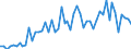 KN 4412 /Exporte /Einheit = Preise (Euro/Tonne) /Partnerland: Ver.koenigreich(Nordirland) /Meldeland: Eur27_2020 /4412:Sperrholz, Furniertes Holz und ähnl. Lagenholz (Ausg. Platten aus Verdichtetem Holz, Verbundplatten mit Hohlraum-mittellagen, Parketttafeln Oder -platten, Hölzer mit Einlegearbeit Sowie Platten, die als Möbelteile Erkennbar Sind)