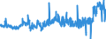 KN 4412 /Exporte /Einheit = Preise (Euro/Tonne) /Partnerland: Faeroeer Inseln /Meldeland: Eur27_2020 /4412:Sperrholz, Furniertes Holz und ähnl. Lagenholz (Ausg. Platten aus Verdichtetem Holz, Verbundplatten mit Hohlraum-mittellagen, Parketttafeln Oder -platten, Hölzer mit Einlegearbeit Sowie Platten, die als Möbelteile Erkennbar Sind)