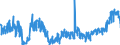 KN 4412 /Exporte /Einheit = Preise (Euro/Tonne) /Partnerland: Polen /Meldeland: Eur27_2020 /4412:Sperrholz, Furniertes Holz und ähnl. Lagenholz (Ausg. Platten aus Verdichtetem Holz, Verbundplatten mit Hohlraum-mittellagen, Parketttafeln Oder -platten, Hölzer mit Einlegearbeit Sowie Platten, die als Möbelteile Erkennbar Sind)