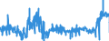 KN 4412 /Exporte /Einheit = Preise (Euro/Tonne) /Partnerland: Slowenien /Meldeland: Eur27_2020 /4412:Sperrholz, Furniertes Holz und ähnl. Lagenholz (Ausg. Platten aus Verdichtetem Holz, Verbundplatten mit Hohlraum-mittellagen, Parketttafeln Oder -platten, Hölzer mit Einlegearbeit Sowie Platten, die als Möbelteile Erkennbar Sind)