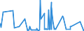 KN 4412 /Exporte /Einheit = Preise (Euro/Tonne) /Partnerland: Togo /Meldeland: Eur27_2020 /4412:Sperrholz, Furniertes Holz und ähnl. Lagenholz (Ausg. Platten aus Verdichtetem Holz, Verbundplatten mit Hohlraum-mittellagen, Parketttafeln Oder -platten, Hölzer mit Einlegearbeit Sowie Platten, die als Möbelteile Erkennbar Sind)