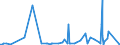 KN 4412 /Exporte /Einheit = Preise (Euro/Tonne) /Partnerland: Dem. Rep. Kongo /Meldeland: Eur27_2020 /4412:Sperrholz, Furniertes Holz und ähnl. Lagenholz (Ausg. Platten aus Verdichtetem Holz, Verbundplatten mit Hohlraum-mittellagen, Parketttafeln Oder -platten, Hölzer mit Einlegearbeit Sowie Platten, die als Möbelteile Erkennbar Sind)