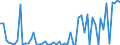 KN 44130000 /Exporte /Einheit = Preise (Euro/Bes. Maßeinheiten) /Partnerland: Ver.koenigreich(Nordirland) /Meldeland: Eur27_2020 /44130000:Metallholz und Anderes Verdichtetes Holz in Blöcken, Platten, Brettern Oder Profilen