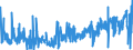 KN 44130000 /Exporte /Einheit = Preise (Euro/Bes. Maßeinheiten) /Partnerland: Slowenien /Meldeland: Eur27_2020 /44130000:Metallholz und Anderes Verdichtetes Holz in Blöcken, Platten, Brettern Oder Profilen