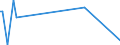 KN 44130000 /Exporte /Einheit = Preise (Euro/Bes. Maßeinheiten) /Partnerland: Togo /Meldeland: Europäische Union /44130000:Metallholz und Anderes Verdichtetes Holz in Blöcken, Platten, Brettern Oder Profilen