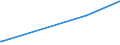 KN 44130000 /Exporte /Einheit = Preise (Euro/Bes. Maßeinheiten) /Partnerland: Ruanda /Meldeland: Europäische Union /44130000:Metallholz und Anderes Verdichtetes Holz in Blöcken, Platten, Brettern Oder Profilen