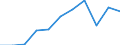 KN 44151090 /Exporte /Einheit = Preise (Euro/Tonne) /Partnerland: Belgien/Luxemburg /Meldeland: Eur27 /44151090:Kabeltrommeln aus Holz