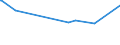 KN 44151090 /Exporte /Einheit = Preise (Euro/Tonne) /Partnerland: Togo /Meldeland: Europäische Union /44151090:Kabeltrommeln aus Holz