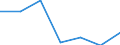 KN 44152010 /Exporte /Einheit = Preise (Euro/Tonne) /Partnerland: Finnland /Meldeland: Eur27 /44152010:Flachpaletten aus Holz