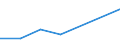 KN 44152010 /Exporte /Einheit = Preise (Euro/Tonne) /Partnerland: Mosambik /Meldeland: Eur27 /44152010:Flachpaletten aus Holz