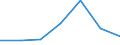 KN 44152010 /Exporte /Einheit = Preise (Euro/Tonne) /Partnerland: Groenland /Meldeland: Eur27 /44152010:Flachpaletten aus Holz