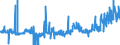 KN 4415 /Exporte /Einheit = Preise (Euro/Tonne) /Partnerland: Irland /Meldeland: Eur27_2020 /4415:Kisten, Kistchen, Verschläge, Trommeln und ähnl. Verpackungsmittel, aus Holz; Kabeltrommeln aus Holz; Flachpaletten, Boxpaletten und Andere Ladungsträger, aus Holz; Palettenaufsatzwände aus Holz (Ausg. Warenbehälter [container], Speziell für Eine Oder Mehrere Beförderungsarten Bestimmt und Ausgerüstet)