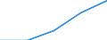 KN 4415 /Exporte /Einheit = Preise (Euro/Tonne) /Partnerland: Faeroer /Meldeland: Eur27 /4415:Kisten, Kistchen, Verschläge, Trommeln und ähnl. Verpackungsmittel, aus Holz; Kabeltrommeln aus Holz; Flachpaletten, Boxpaletten und Andere Ladungsträger, aus Holz; Palettenaufsatzwände aus Holz (Ausg. Warenbehälter [container], Speziell für Eine Oder Mehrere Beförderungsarten Bestimmt und Ausgerüstet)