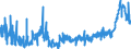 KN 4415 /Exporte /Einheit = Preise (Euro/Tonne) /Partnerland: Finnland /Meldeland: Eur27_2020 /4415:Kisten, Kistchen, Verschläge, Trommeln und ähnl. Verpackungsmittel, aus Holz; Kabeltrommeln aus Holz; Flachpaletten, Boxpaletten und Andere Ladungsträger, aus Holz; Palettenaufsatzwände aus Holz (Ausg. Warenbehälter [container], Speziell für Eine Oder Mehrere Beförderungsarten Bestimmt und Ausgerüstet)