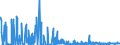 KN 4415 /Exporte /Einheit = Preise (Euro/Tonne) /Partnerland: Andorra /Meldeland: Eur27_2020 /4415:Kisten, Kistchen, Verschläge, Trommeln und ähnl. Verpackungsmittel, aus Holz; Kabeltrommeln aus Holz; Flachpaletten, Boxpaletten und Andere Ladungsträger, aus Holz; Palettenaufsatzwände aus Holz (Ausg. Warenbehälter [container], Speziell für Eine Oder Mehrere Beförderungsarten Bestimmt und Ausgerüstet)