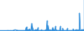 KN 4415 /Exporte /Einheit = Preise (Euro/Tonne) /Partnerland: San Marino /Meldeland: Eur27_2020 /4415:Kisten, Kistchen, Verschläge, Trommeln und ähnl. Verpackungsmittel, aus Holz; Kabeltrommeln aus Holz; Flachpaletten, Boxpaletten und Andere Ladungsträger, aus Holz; Palettenaufsatzwände aus Holz (Ausg. Warenbehälter [container], Speziell für Eine Oder Mehrere Beförderungsarten Bestimmt und Ausgerüstet)