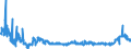 KN 4415 /Exporte /Einheit = Preise (Euro/Tonne) /Partnerland: Litauen /Meldeland: Eur27_2020 /4415:Kisten, Kistchen, Verschläge, Trommeln und ähnl. Verpackungsmittel, aus Holz; Kabeltrommeln aus Holz; Flachpaletten, Boxpaletten und Andere Ladungsträger, aus Holz; Palettenaufsatzwände aus Holz (Ausg. Warenbehälter [container], Speziell für Eine Oder Mehrere Beförderungsarten Bestimmt und Ausgerüstet)