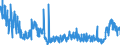 KN 4415 /Exporte /Einheit = Preise (Euro/Tonne) /Partnerland: Ungarn /Meldeland: Eur27_2020 /4415:Kisten, Kistchen, Verschläge, Trommeln und ähnl. Verpackungsmittel, aus Holz; Kabeltrommeln aus Holz; Flachpaletten, Boxpaletten und Andere Ladungsträger, aus Holz; Palettenaufsatzwände aus Holz (Ausg. Warenbehälter [container], Speziell für Eine Oder Mehrere Beförderungsarten Bestimmt und Ausgerüstet)