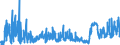 KN 4415 /Exporte /Einheit = Preise (Euro/Tonne) /Partnerland: Weissrussland /Meldeland: Eur27_2020 /4415:Kisten, Kistchen, Verschläge, Trommeln und ähnl. Verpackungsmittel, aus Holz; Kabeltrommeln aus Holz; Flachpaletten, Boxpaletten und Andere Ladungsträger, aus Holz; Palettenaufsatzwände aus Holz (Ausg. Warenbehälter [container], Speziell für Eine Oder Mehrere Beförderungsarten Bestimmt und Ausgerüstet)