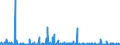 KN 4415 /Exporte /Einheit = Preise (Euro/Tonne) /Partnerland: Kasachstan /Meldeland: Eur27_2020 /4415:Kisten, Kistchen, Verschläge, Trommeln und ähnl. Verpackungsmittel, aus Holz; Kabeltrommeln aus Holz; Flachpaletten, Boxpaletten und Andere Ladungsträger, aus Holz; Palettenaufsatzwände aus Holz (Ausg. Warenbehälter [container], Speziell für Eine Oder Mehrere Beförderungsarten Bestimmt und Ausgerüstet)