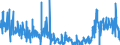 KN 4415 /Exporte /Einheit = Preise (Euro/Tonne) /Partnerland: Tunesien /Meldeland: Eur27_2020 /4415:Kisten, Kistchen, Verschläge, Trommeln und ähnl. Verpackungsmittel, aus Holz; Kabeltrommeln aus Holz; Flachpaletten, Boxpaletten und Andere Ladungsträger, aus Holz; Palettenaufsatzwände aus Holz (Ausg. Warenbehälter [container], Speziell für Eine Oder Mehrere Beförderungsarten Bestimmt und Ausgerüstet)