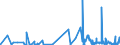 KN 4415 /Exporte /Einheit = Preise (Euro/Tonne) /Partnerland: Tschad /Meldeland: Eur27_2020 /4415:Kisten, Kistchen, Verschläge, Trommeln und ähnl. Verpackungsmittel, aus Holz; Kabeltrommeln aus Holz; Flachpaletten, Boxpaletten und Andere Ladungsträger, aus Holz; Palettenaufsatzwände aus Holz (Ausg. Warenbehälter [container], Speziell für Eine Oder Mehrere Beförderungsarten Bestimmt und Ausgerüstet)