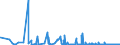 KN 4415 /Exporte /Einheit = Preise (Euro/Tonne) /Partnerland: Elfenbeink. /Meldeland: Eur27_2020 /4415:Kisten, Kistchen, Verschläge, Trommeln und ähnl. Verpackungsmittel, aus Holz; Kabeltrommeln aus Holz; Flachpaletten, Boxpaletten und Andere Ladungsträger, aus Holz; Palettenaufsatzwände aus Holz (Ausg. Warenbehälter [container], Speziell für Eine Oder Mehrere Beförderungsarten Bestimmt und Ausgerüstet)