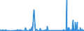 KN 4415 /Exporte /Einheit = Preise (Euro/Tonne) /Partnerland: Gabun /Meldeland: Eur27_2020 /4415:Kisten, Kistchen, Verschläge, Trommeln und ähnl. Verpackungsmittel, aus Holz; Kabeltrommeln aus Holz; Flachpaletten, Boxpaletten und Andere Ladungsträger, aus Holz; Palettenaufsatzwände aus Holz (Ausg. Warenbehälter [container], Speziell für Eine Oder Mehrere Beförderungsarten Bestimmt und Ausgerüstet)