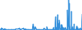 KN 4415 /Exporte /Einheit = Preise (Euro/Tonne) /Partnerland: Kongo /Meldeland: Eur27_2020 /4415:Kisten, Kistchen, Verschläge, Trommeln und ähnl. Verpackungsmittel, aus Holz; Kabeltrommeln aus Holz; Flachpaletten, Boxpaletten und Andere Ladungsträger, aus Holz; Palettenaufsatzwände aus Holz (Ausg. Warenbehälter [container], Speziell für Eine Oder Mehrere Beförderungsarten Bestimmt und Ausgerüstet)