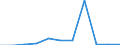 KN 44160010 /Exporte /Einheit = Preise (Euro/Tonne) /Partnerland: Deutschland /Meldeland: Eur27 /44160010:Fassstaebe aus Holz, Durch Spalten Hergestellt, Auch auf Einer Hauptflaeche Gesaegt, Jedoch Sonst Unbearbeitet; Fassstaebe aus Holz, Durch Saegen Hergestellt, auf Einer Oder Mehr Hauptflaechen mit der Zylindersaege Bearbeitet, Jedoch Sonst Unbearbeitet