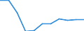 KN 44160010 /Exporte /Einheit = Preise (Euro/Tonne) /Partnerland: Usa /Meldeland: Eur27 /44160010:Fassstaebe aus Holz, Durch Spalten Hergestellt, Auch auf Einer Hauptflaeche Gesaegt, Jedoch Sonst Unbearbeitet; Fassstaebe aus Holz, Durch Saegen Hergestellt, auf Einer Oder Mehr Hauptflaechen mit der Zylindersaege Bearbeitet, Jedoch Sonst Unbearbeitet