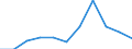 KN 44160090 /Exporte /Einheit = Preise (Euro/Tonne) /Partnerland: Belgien/Luxemburg /Meldeland: Eur27 /44160090:Faesser, Troege, Bottiche, Eimer und Andere Boettcherwaren und Erkennbare Teile Davon, aus Holz (Ausg. Fassstaebe, Durch Spalten Hergestellt, Auch auf Einer Hauptflaeche Gesaegt, Jedoch Sonst Unbearbeitet; Fassstaebe, Durch Saegen Hergestellt, auf Einer Oder Mehr Hauptflaechen mit der Zylindersaege Bearbeitet, Jedoch Sonst Unbearbeitet)