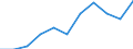 KN 44160090 /Exporte /Einheit = Preise (Euro/Tonne) /Partnerland: Deutschland /Meldeland: Eur27 /44160090:Faesser, Troege, Bottiche, Eimer und Andere Boettcherwaren und Erkennbare Teile Davon, aus Holz (Ausg. Fassstaebe, Durch Spalten Hergestellt, Auch auf Einer Hauptflaeche Gesaegt, Jedoch Sonst Unbearbeitet; Fassstaebe, Durch Saegen Hergestellt, auf Einer Oder Mehr Hauptflaechen mit der Zylindersaege Bearbeitet, Jedoch Sonst Unbearbeitet)