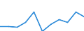 KN 44160090 /Exporte /Einheit = Preise (Euro/Tonne) /Partnerland: Italien /Meldeland: Eur27 /44160090:Faesser, Troege, Bottiche, Eimer und Andere Boettcherwaren und Erkennbare Teile Davon, aus Holz (Ausg. Fassstaebe, Durch Spalten Hergestellt, Auch auf Einer Hauptflaeche Gesaegt, Jedoch Sonst Unbearbeitet; Fassstaebe, Durch Saegen Hergestellt, auf Einer Oder Mehr Hauptflaechen mit der Zylindersaege Bearbeitet, Jedoch Sonst Unbearbeitet)