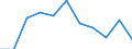 KN 44160090 /Exporte /Einheit = Preise (Euro/Tonne) /Partnerland: Ver.koenigreich /Meldeland: Eur27 /44160090:Faesser, Troege, Bottiche, Eimer und Andere Boettcherwaren und Erkennbare Teile Davon, aus Holz (Ausg. Fassstaebe, Durch Spalten Hergestellt, Auch auf Einer Hauptflaeche Gesaegt, Jedoch Sonst Unbearbeitet; Fassstaebe, Durch Saegen Hergestellt, auf Einer Oder Mehr Hauptflaechen mit der Zylindersaege Bearbeitet, Jedoch Sonst Unbearbeitet)