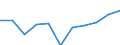 KN 44160090 /Exporte /Einheit = Preise (Euro/Tonne) /Partnerland: Irland /Meldeland: Eur27 /44160090:Faesser, Troege, Bottiche, Eimer und Andere Boettcherwaren und Erkennbare Teile Davon, aus Holz (Ausg. Fassstaebe, Durch Spalten Hergestellt, Auch auf Einer Hauptflaeche Gesaegt, Jedoch Sonst Unbearbeitet; Fassstaebe, Durch Saegen Hergestellt, auf Einer Oder Mehr Hauptflaechen mit der Zylindersaege Bearbeitet, Jedoch Sonst Unbearbeitet)