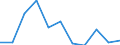 KN 44160090 /Exporte /Einheit = Preise (Euro/Tonne) /Partnerland: Daenemark /Meldeland: Eur27 /44160090:Faesser, Troege, Bottiche, Eimer und Andere Boettcherwaren und Erkennbare Teile Davon, aus Holz (Ausg. Fassstaebe, Durch Spalten Hergestellt, Auch auf Einer Hauptflaeche Gesaegt, Jedoch Sonst Unbearbeitet; Fassstaebe, Durch Saegen Hergestellt, auf Einer Oder Mehr Hauptflaechen mit der Zylindersaege Bearbeitet, Jedoch Sonst Unbearbeitet)