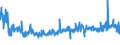 KN 44170000 /Exporte /Einheit = Preise (Euro/Tonne) /Partnerland: Italien /Meldeland: Eur27_2020 /44170000:Werkzeuge, Werkzeugfassungen, Werkzeuggriffe und Werkzeugstiele, Fassungen, Stiele und Griffe für Besen, Bürsten und Pinsel, aus Holz Sowie Schuhformen, Schuhleisten und Schuhspanner, aus Holz (Ausg. Formen zur Hutherstellung, Formen der Pos. 8480, Sonstige Maschinen und Maschinenteile, aus Holz)