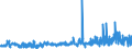 KN 44170000 /Exporte /Einheit = Preise (Euro/Tonne) /Partnerland: Irland /Meldeland: Eur27_2020 /44170000:Werkzeuge, Werkzeugfassungen, Werkzeuggriffe und Werkzeugstiele, Fassungen, Stiele und Griffe für Besen, Bürsten und Pinsel, aus Holz Sowie Schuhformen, Schuhleisten und Schuhspanner, aus Holz (Ausg. Formen zur Hutherstellung, Formen der Pos. 8480, Sonstige Maschinen und Maschinenteile, aus Holz)