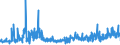 KN 44170000 /Exporte /Einheit = Preise (Euro/Tonne) /Partnerland: Daenemark /Meldeland: Eur27_2020 /44170000:Werkzeuge, Werkzeugfassungen, Werkzeuggriffe und Werkzeugstiele, Fassungen, Stiele und Griffe für Besen, Bürsten und Pinsel, aus Holz Sowie Schuhformen, Schuhleisten und Schuhspanner, aus Holz (Ausg. Formen zur Hutherstellung, Formen der Pos. 8480, Sonstige Maschinen und Maschinenteile, aus Holz)