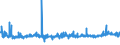 KN 44170000 /Exporte /Einheit = Preise (Euro/Tonne) /Partnerland: Griechenland /Meldeland: Eur27_2020 /44170000:Werkzeuge, Werkzeugfassungen, Werkzeuggriffe und Werkzeugstiele, Fassungen, Stiele und Griffe für Besen, Bürsten und Pinsel, aus Holz Sowie Schuhformen, Schuhleisten und Schuhspanner, aus Holz (Ausg. Formen zur Hutherstellung, Formen der Pos. 8480, Sonstige Maschinen und Maschinenteile, aus Holz)