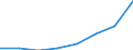 KN 44170010 /Exporte /Einheit = Preise (Euro/Tonne) /Partnerland: Belgien/Luxemburg /Meldeland: Eur27 /44170010:Griffe Fuer Schneidwaren, Gabeln und Loeffel, aus Holz; Fassungen Fuer Buersten und Pinsel, aus Holz