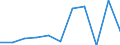 KN 44170090 /Exporte /Einheit = Preise (Euro/Tonne) /Partnerland: Belgien/Luxemburg /Meldeland: Eur27 /44170090:Werkzeuge, Werkzeugfassungen, Werkzeuggriffe und Werkzeugstiele, Fassungen, Stiele und Griffe Fuer Besen, Buersten und Pinsel, aus Holz, Sowie Schuhformen, Schuhleisten und Schuhspanner, aus Holz (Ausg. Formen zur Hutherstellung, Formen der Position 8480, Sonstige Maschinen und Maschinenteile, aus Holz; Griffe Fuer Schneidwaren, Gabeln und Loeffel; Fassungen [z.b. Griffe] Fuer Buersten und Pinsel)