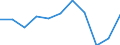 KN 44170090 /Exporte /Einheit = Preise (Euro/Tonne) /Partnerland: Italien /Meldeland: Eur27 /44170090:Werkzeuge, Werkzeugfassungen, Werkzeuggriffe und Werkzeugstiele, Fassungen, Stiele und Griffe Fuer Besen, Buersten und Pinsel, aus Holz, Sowie Schuhformen, Schuhleisten und Schuhspanner, aus Holz (Ausg. Formen zur Hutherstellung, Formen der Position 8480, Sonstige Maschinen und Maschinenteile, aus Holz; Griffe Fuer Schneidwaren, Gabeln und Loeffel; Fassungen [z.b. Griffe] Fuer Buersten und Pinsel)