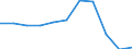 KN 44170090 /Exporte /Einheit = Preise (Euro/Tonne) /Partnerland: Ver.koenigreich /Meldeland: Eur27 /44170090:Werkzeuge, Werkzeugfassungen, Werkzeuggriffe und Werkzeugstiele, Fassungen, Stiele und Griffe Fuer Besen, Buersten und Pinsel, aus Holz, Sowie Schuhformen, Schuhleisten und Schuhspanner, aus Holz (Ausg. Formen zur Hutherstellung, Formen der Position 8480, Sonstige Maschinen und Maschinenteile, aus Holz; Griffe Fuer Schneidwaren, Gabeln und Loeffel; Fassungen [z.b. Griffe] Fuer Buersten und Pinsel)